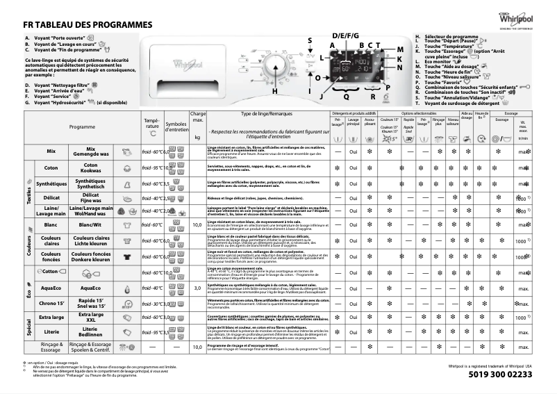 Page 1 de la notice Manuel utilisateur Whirlpool 6TH SENSE InfiniteCare 1400 Pure 10140