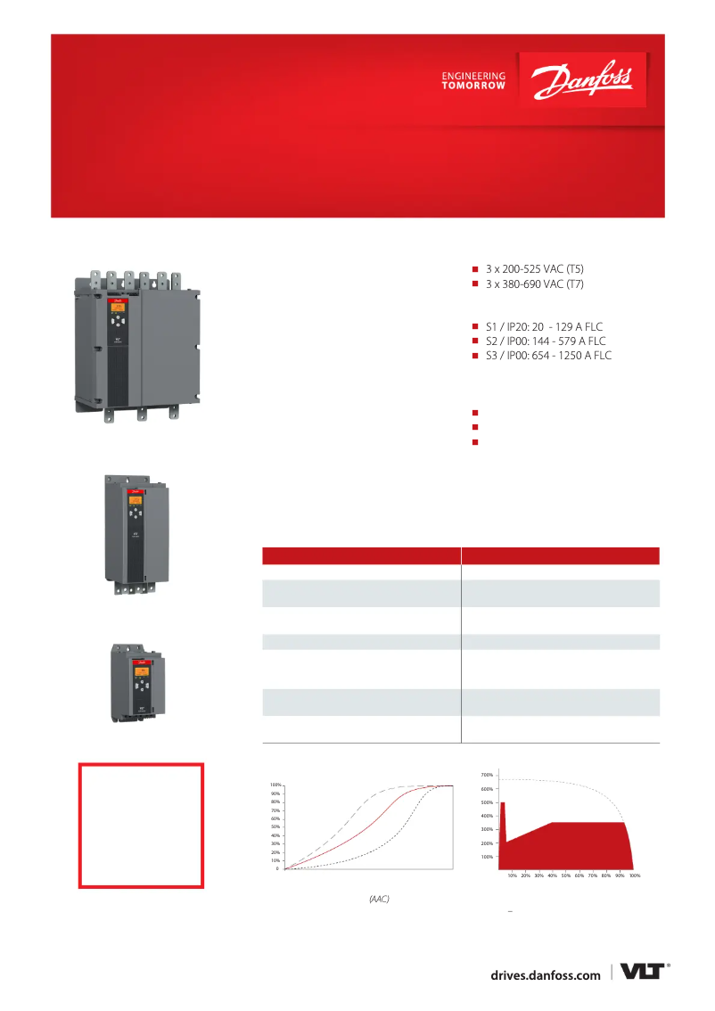 Page 1 de la notice Fiche technique Danfoss VLT MCD 600