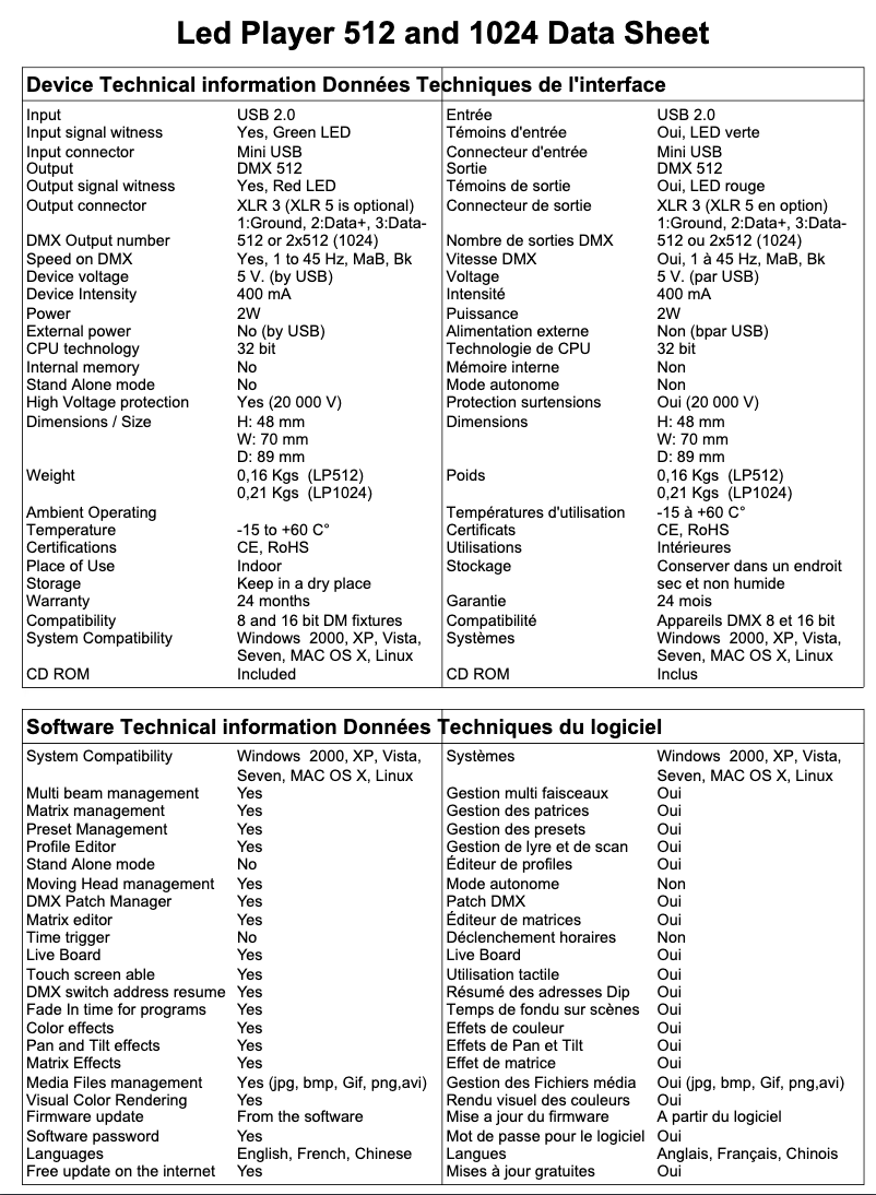 Page n°1 - Fiche technique Eurolite LED PC-Control 512