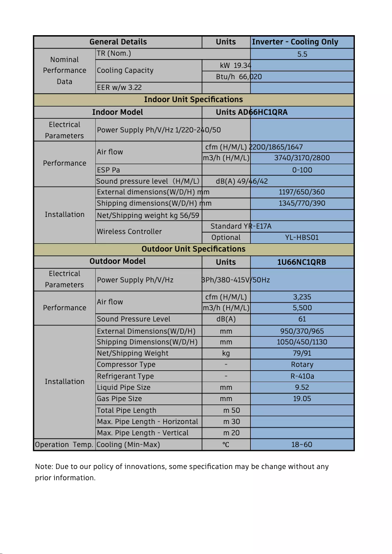 Image de la première page du manuel de l'appareil 1U66NC1QRB