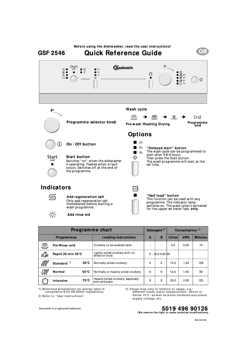 Image de la première page du manuel de l'appareil GSF 2546 WS