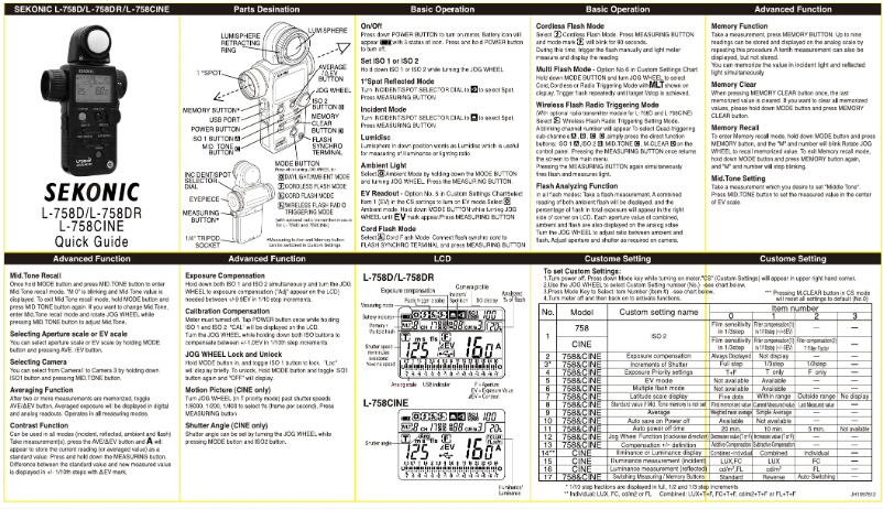 Page n°1 - Guide d'installation Sekonic DigitalMaster L-758DR
