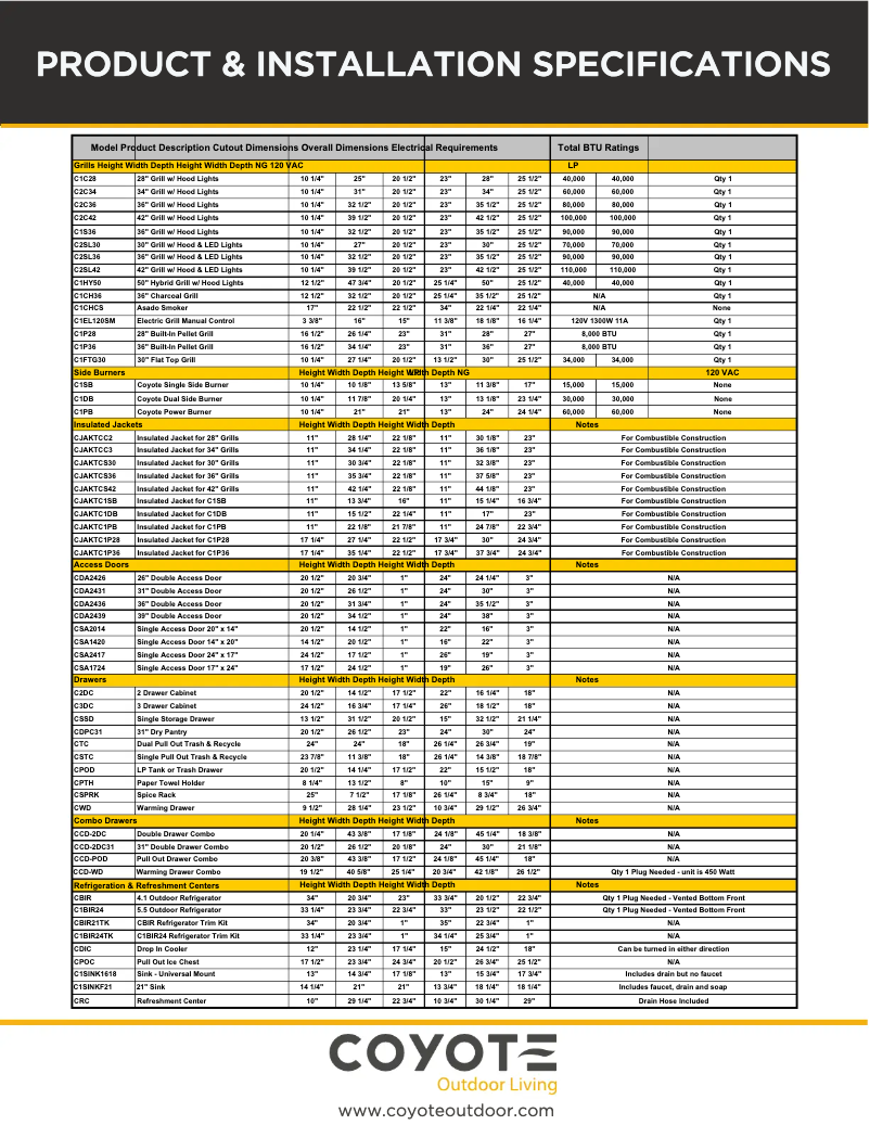 Page 1 de la notice Guide d'installation Coyote C1EL120SM