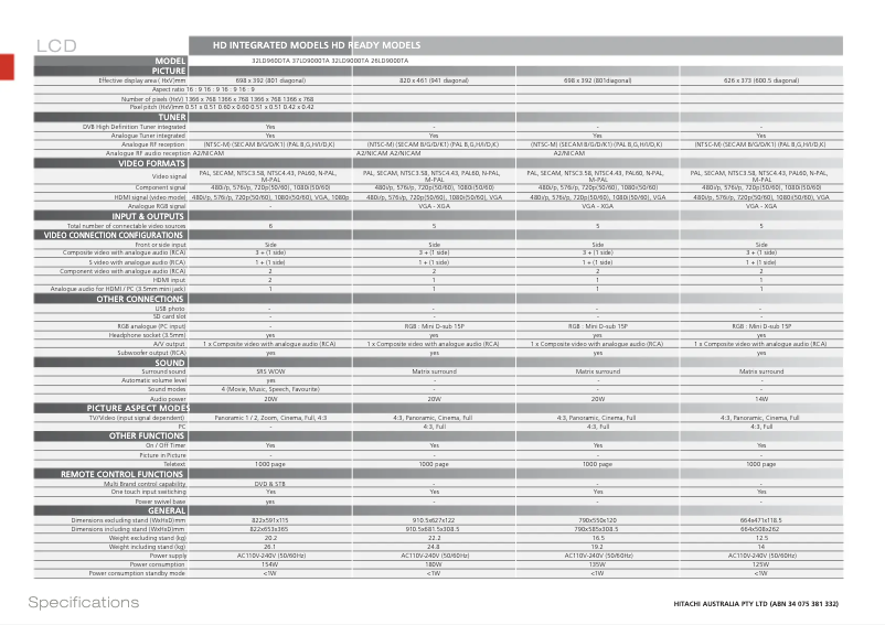 Página 1 del manual Manual de usuario Hitachi 32LD9000TA