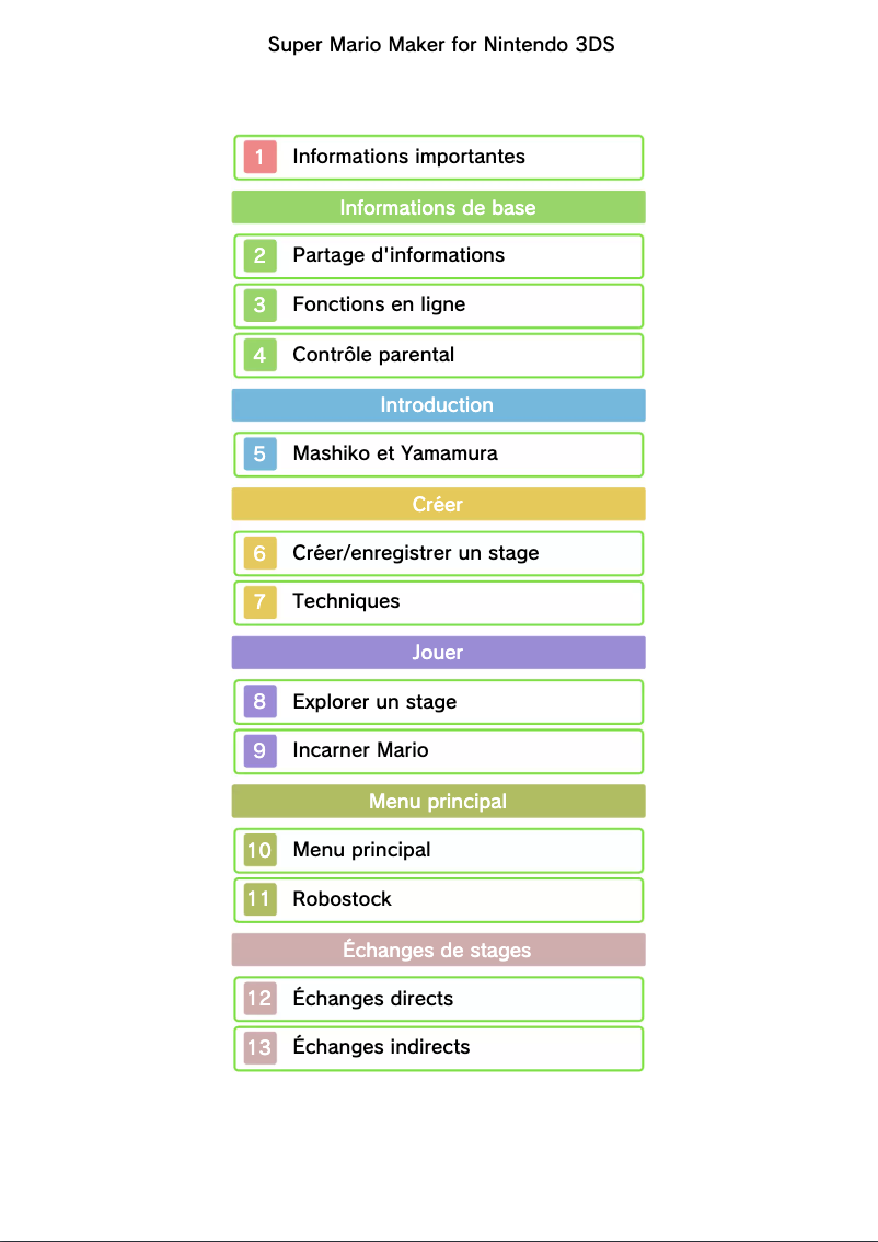 Image de la première page du manuel de l'appareil Super Mario Maker (3DS)