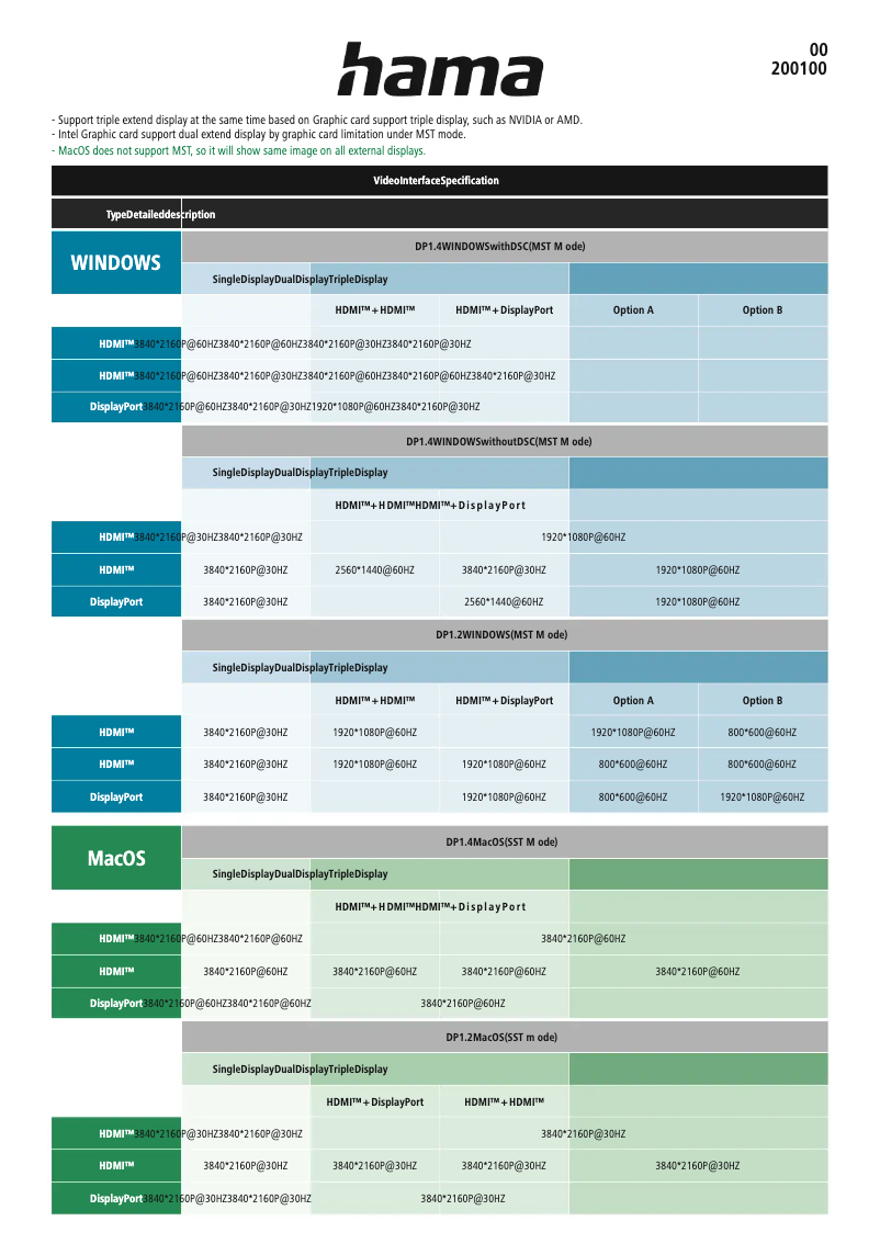 Page 1 de la notice Fiche technique Hama Connect2Office Pro 00200100