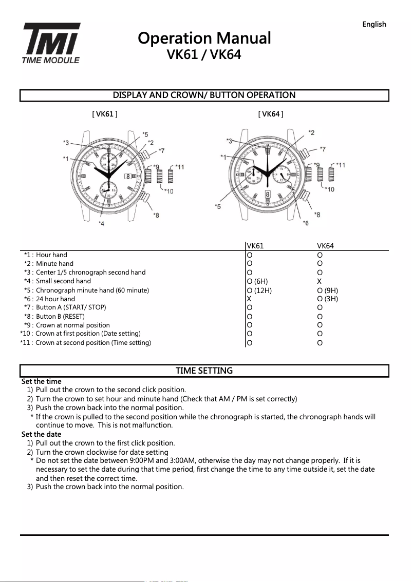 Page 1 de la notice Manuel utilisateur TMI VK61