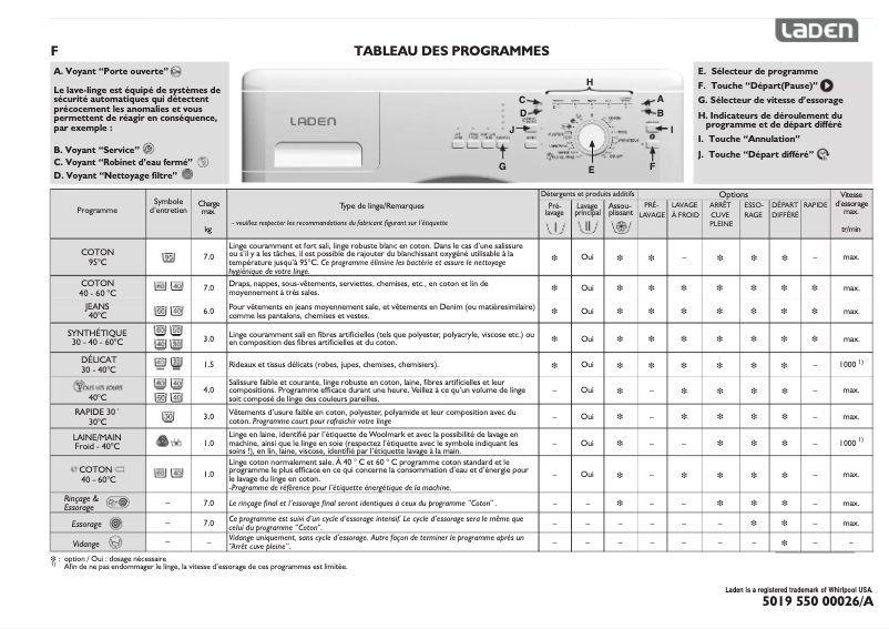 Page n°1 - Manuel utilisateur Laden FL 4711