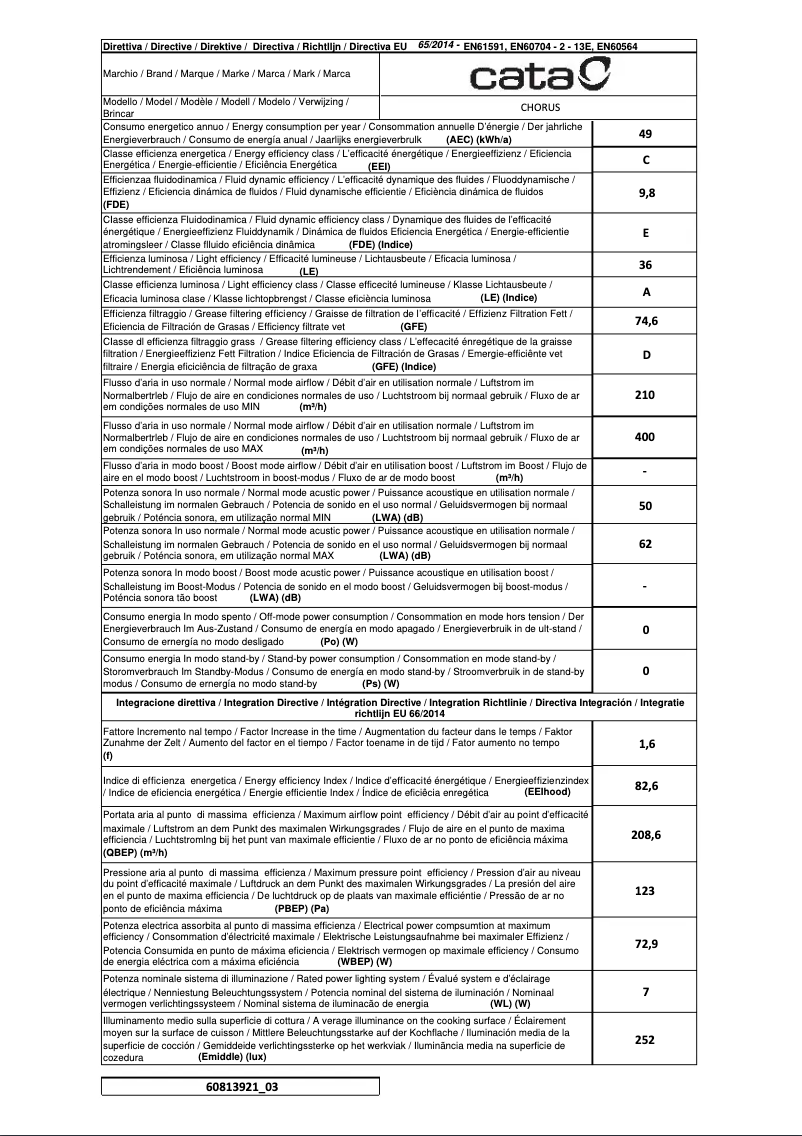 Page 1 de la notice Label énergétique CATA CHORUS XGX