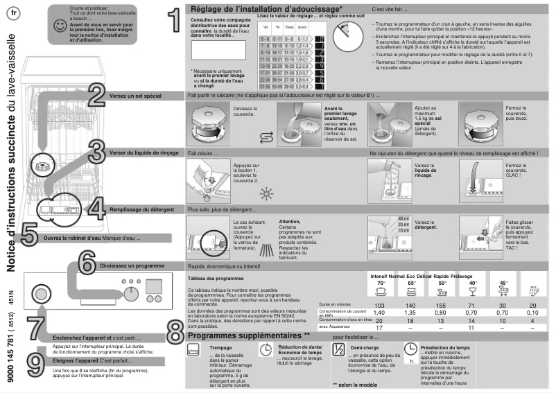 Page 1 de la notice Manuel utilisateur Bosch SRI45M15EU