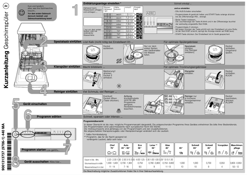 Page n°1 - Manuel utilisateur Neff S483T50S0D