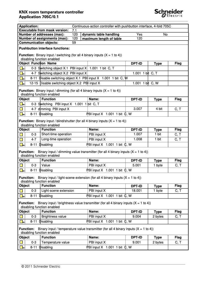 Page 1 de la notice Manuel utilisateur Schneider WDE002963