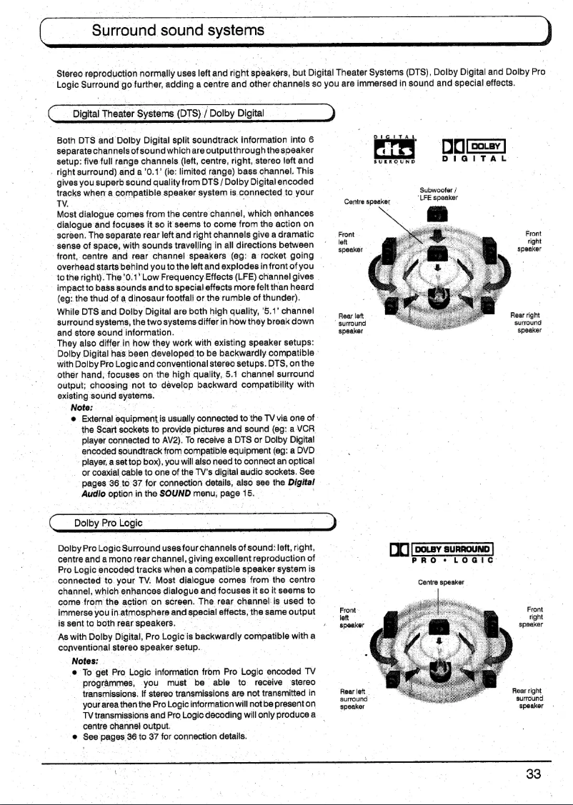 First page image of the manual for TX-28PB50