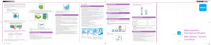 Página 1 del manual Manual de usuario MAM Microwav