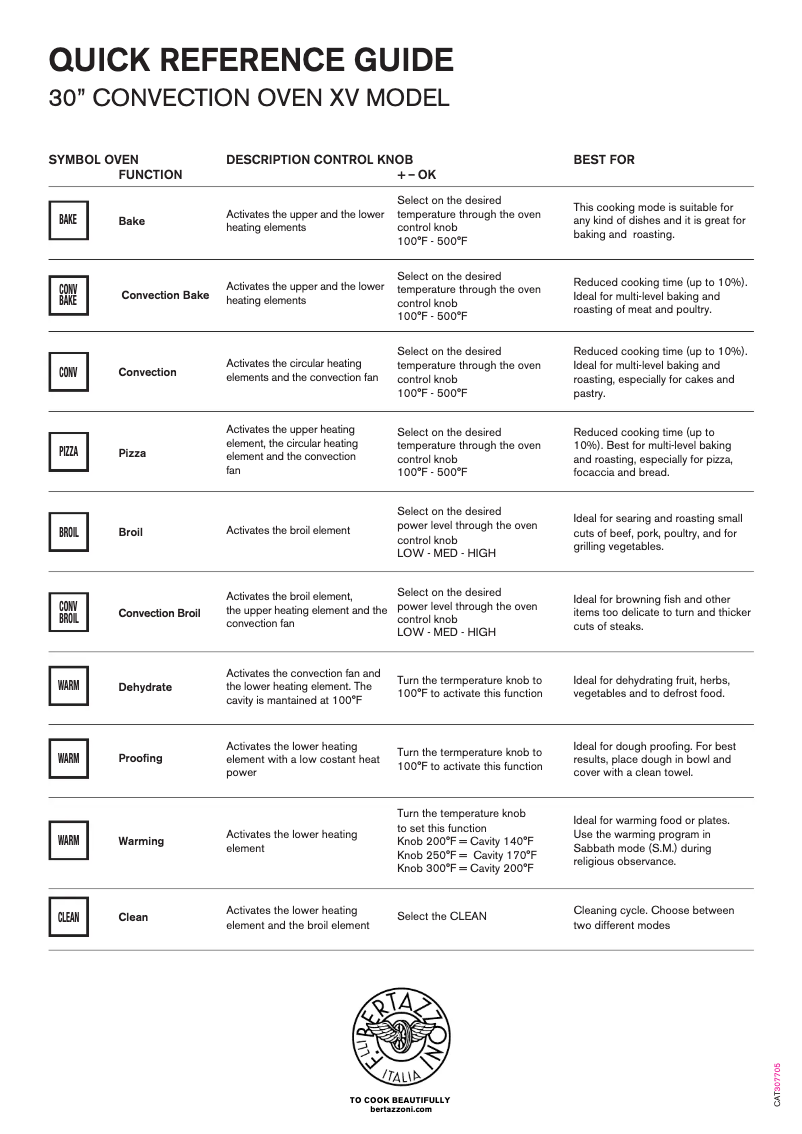 Page 1 de la notice Guide de démarrage rapide Bertazzoni PROF30FSEXV