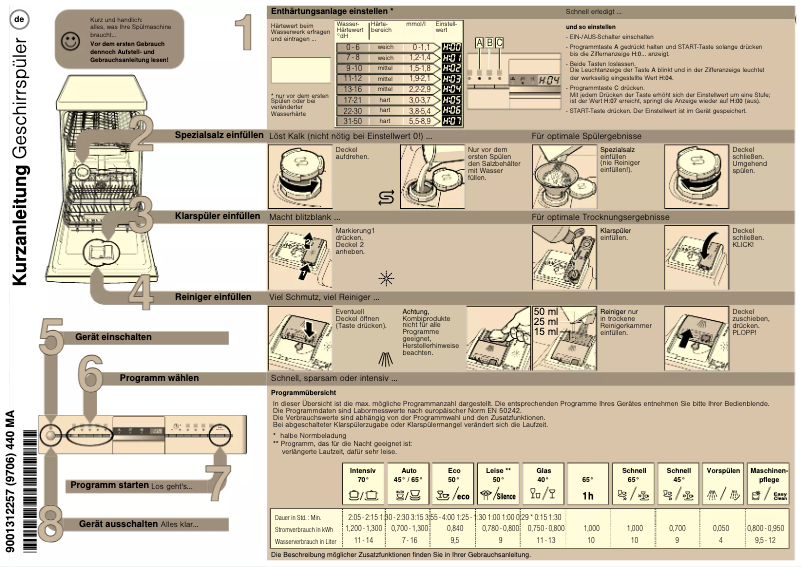 Page 1 de la notice Manuel utilisateur Constructa CP4A55J5