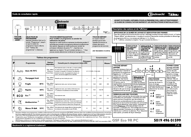 Page 1 de la notice Manuel utilisateur Bauknecht GSF ECO 9R PC