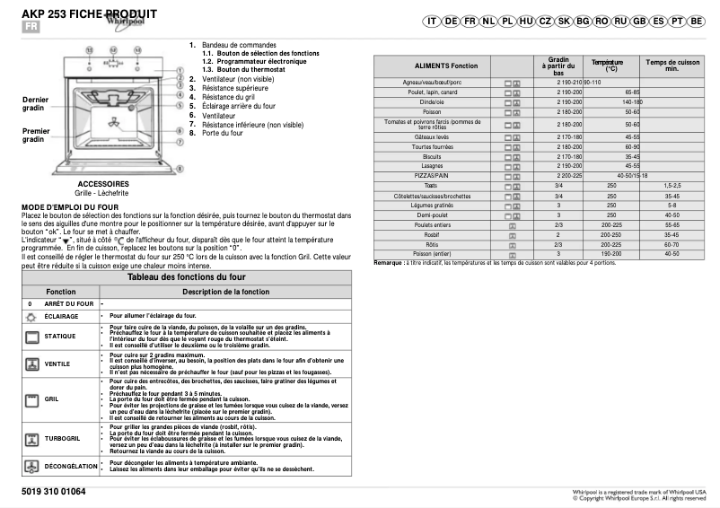 Imagen de la primera página del manual del dispositivo AKP 253/IX