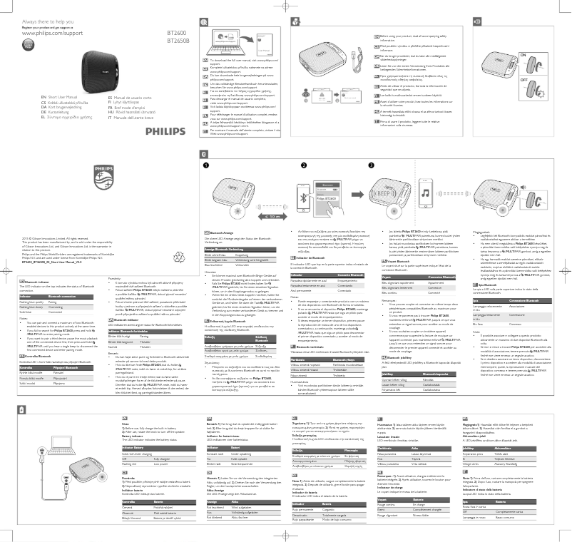 Page 1 de la notice Guide de démarrage rapide Philips BT2600R