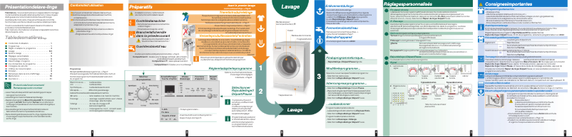 Page 1 de la notice Manuel utilisateur Siemens WM14S381FF