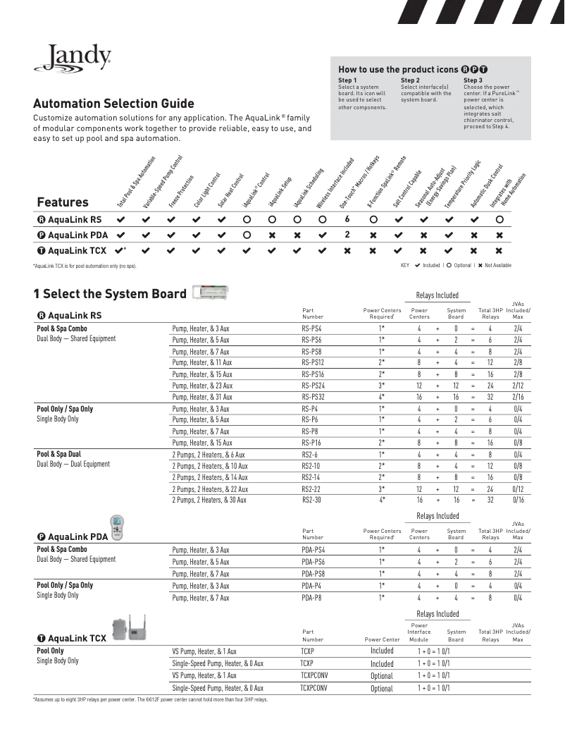 Page n°1 - Brochure JANDY AquaLink RS