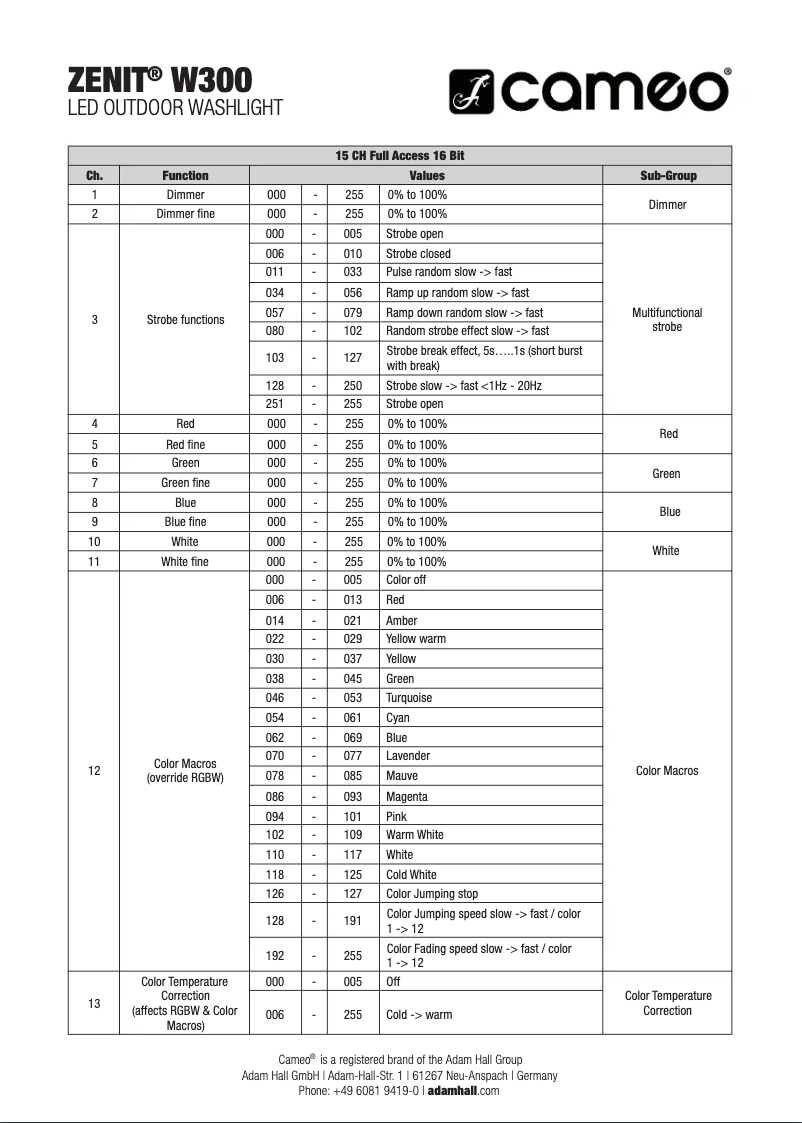 Image de la première page du manuel de l'appareil ZENIT W300