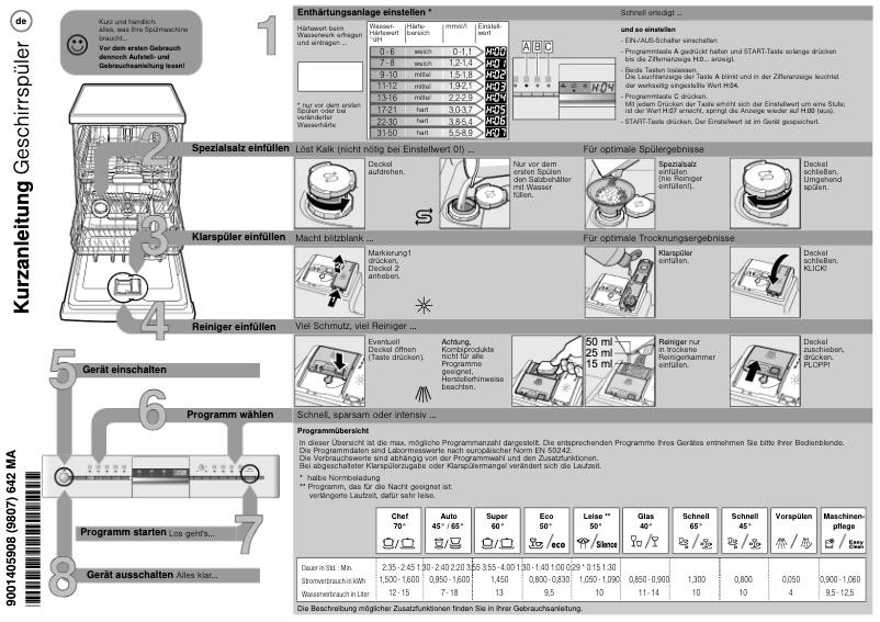 Page 1 de la notice Manuel utilisateur Neff GI84603PN