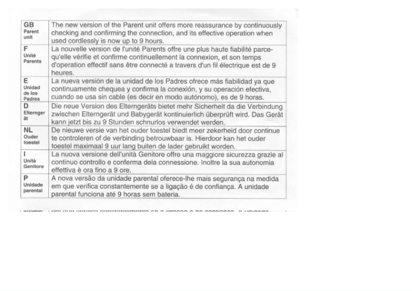 Page 1 de la notice Manuel utilisateur Philips SBCSC475