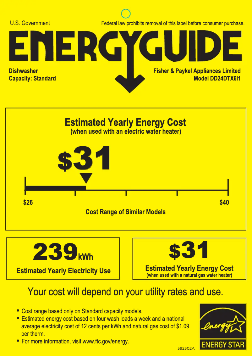 Image de la première page du manuel de l'appareil DD24DTX6I1