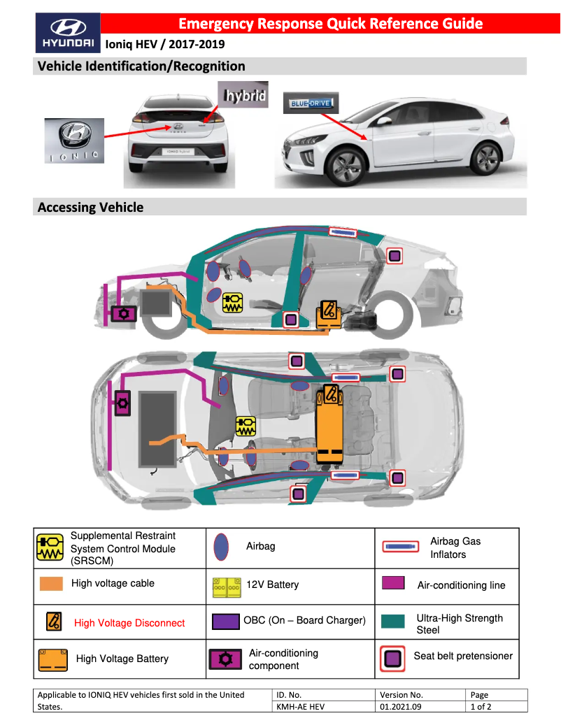 Page 1 de la notice Guide de démarrage rapide Hyundai Ioniq Hybrid (2017)