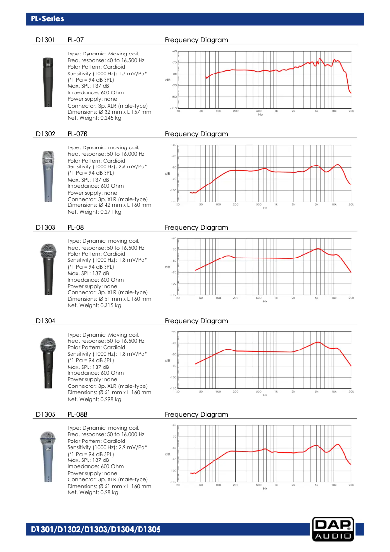 Page n°1 - Manuel utilisateur DAP-Audio PL-08ß