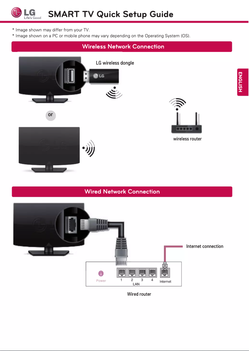 Page 1 de la notice Guide de démarrage rapide LG 65LA9700