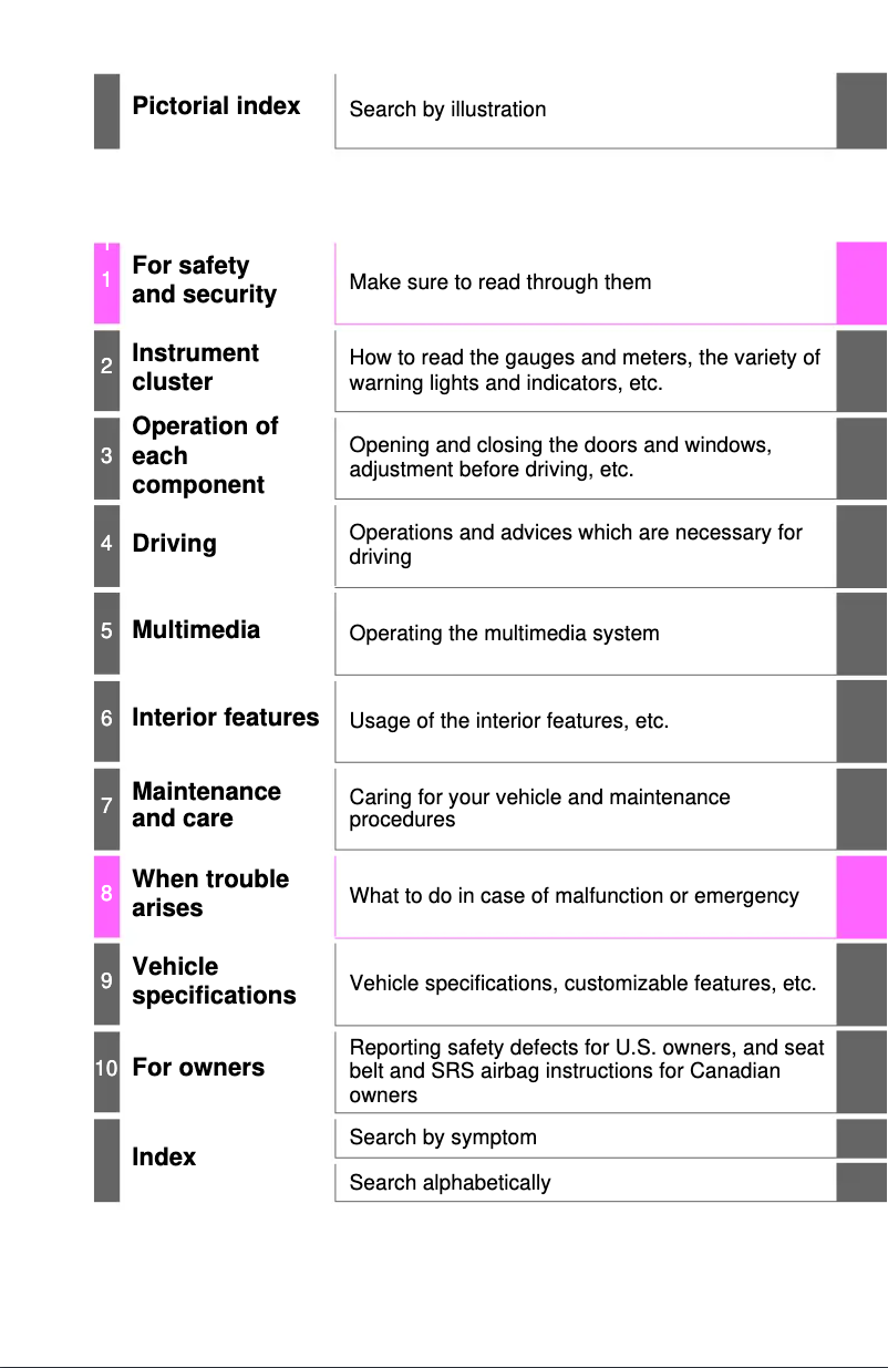 Page n°1 - Manuel utilisateur Toyota Tundra (2013)