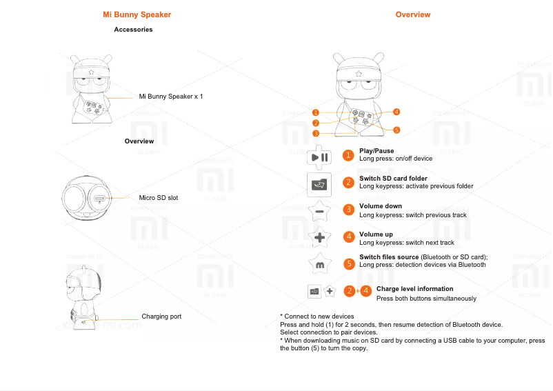 Page 1 de la notice Manuel utilisateur Xiaomi Mi Bunny MITU