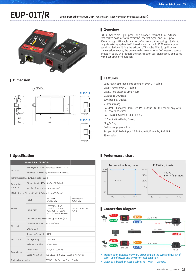 Página 1 del manual Ficha técnica Lorex EUP-01T