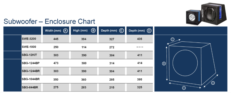 Page 1 de la notice Manuel utilisateur Alpine SBG-1044BR