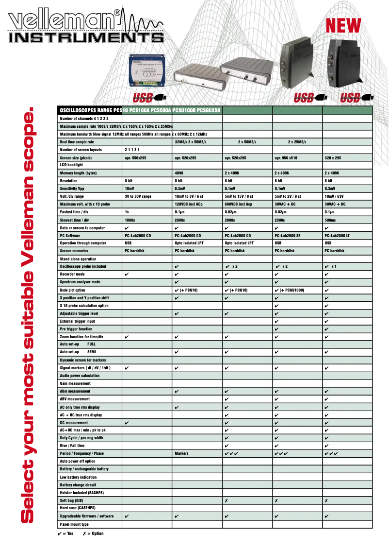Página 1 del manual Ficha técnica Velleman PCRU01
