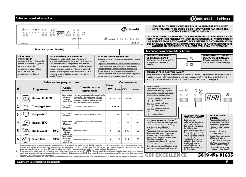 Page 1 de la notice Manuel utilisateur Bauknecht GSF Excellence