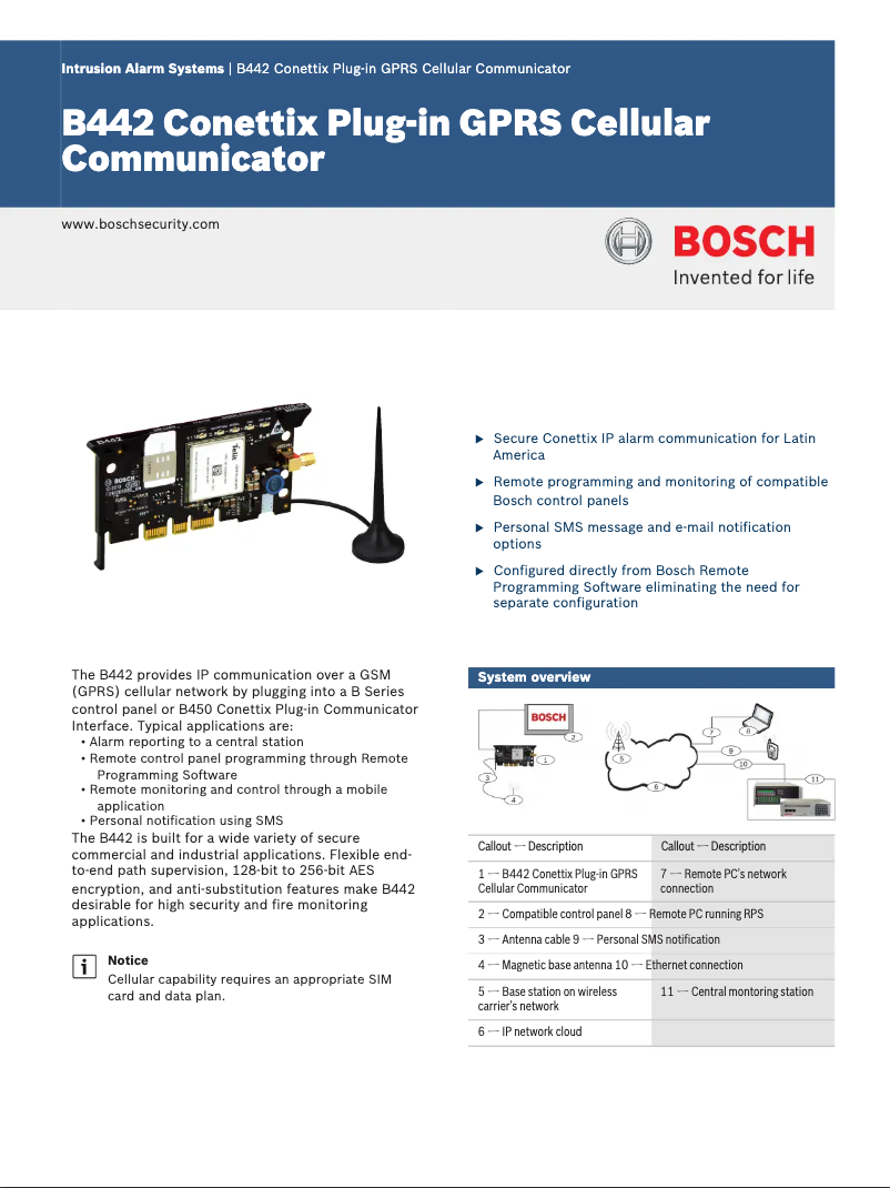 Page 1 de la notice Manuel utilisateur Bosch B442