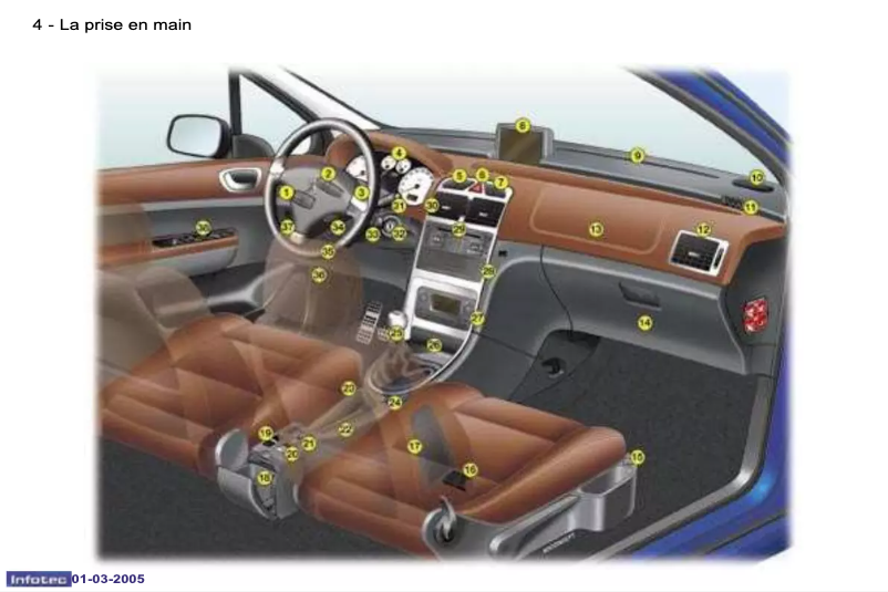 Page 1 de la notice Manuel utilisateur Peugeot 307 CC (2005)