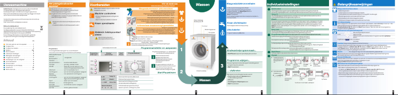 Image de la première page du manuel de l'appareil WAE28461NL