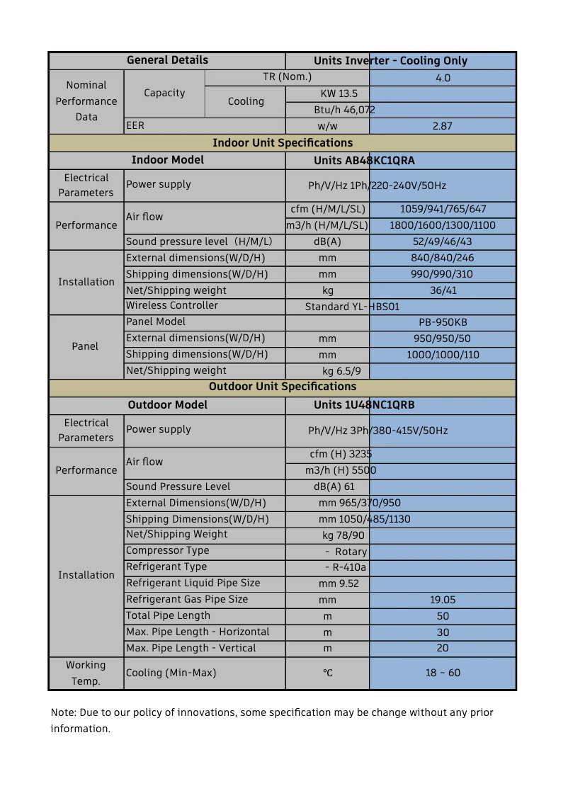 Page 1 de la notice Manuel utilisateur Haier 1U48NC1QRB