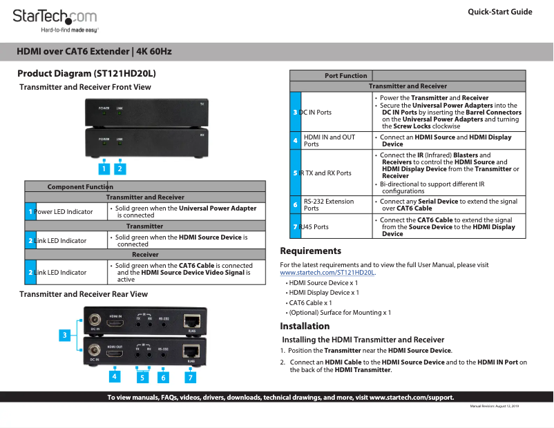 Imagen de la primera página del manual del dispositivo ST121HD20L