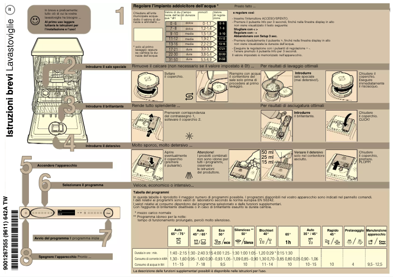 Page 1 de la notice Manuel utilisateur Gaggenau DI261111