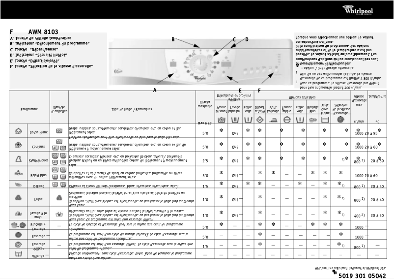 Page 1 de la notice Manuel utilisateur Whirlpool AWM 8103