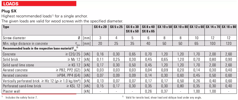 Page 1 de la notice Manuel utilisateur Fischer 90902