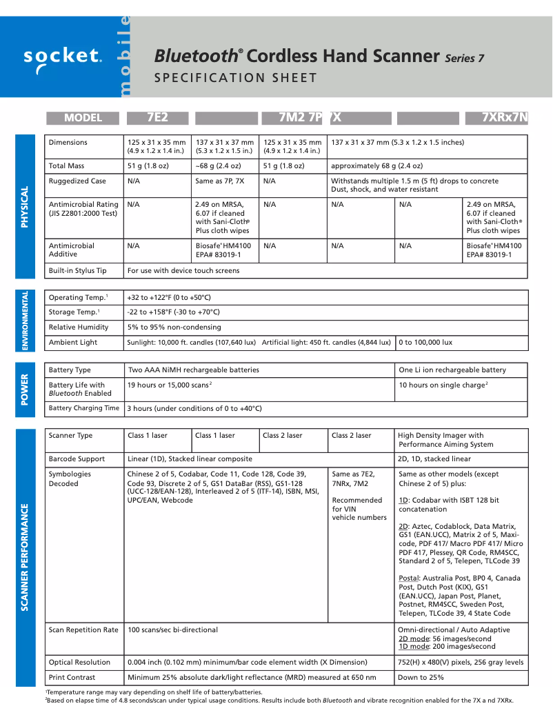 Page 1 de la notice Manuel utilisateur Socket Mobile CHS 7NRx