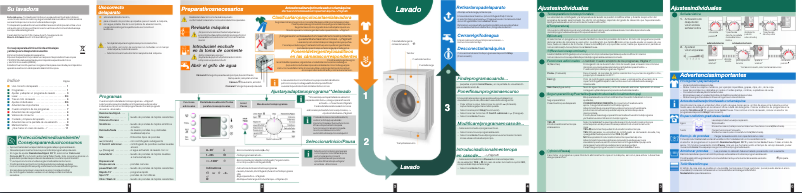 Page 1 de la notice Manuel utilisateur Bosch WAE24464EP