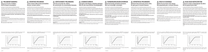 Página 1 del manual Manual de usuario Ferplast Activated Carbon Reef
