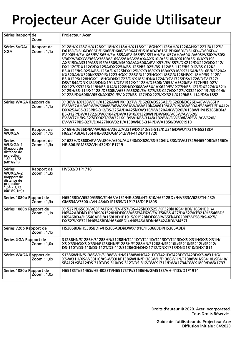 Page 1 de la notice Manuel utilisateur Acer X1128i